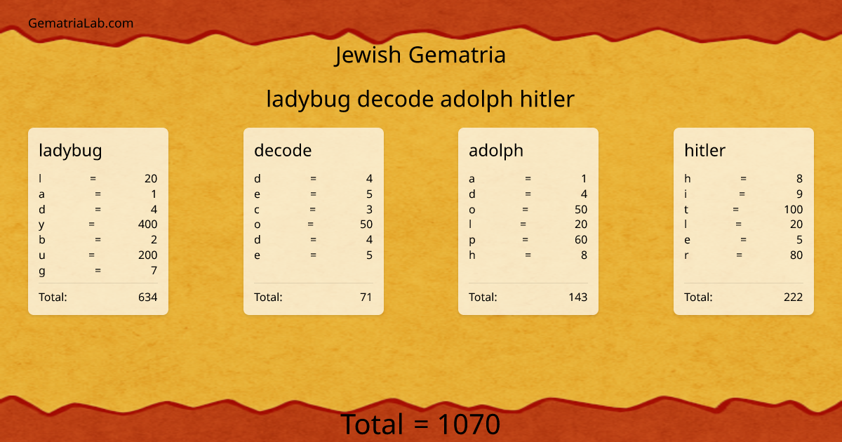 ladybug decode adolph hitler in jewish Gematria